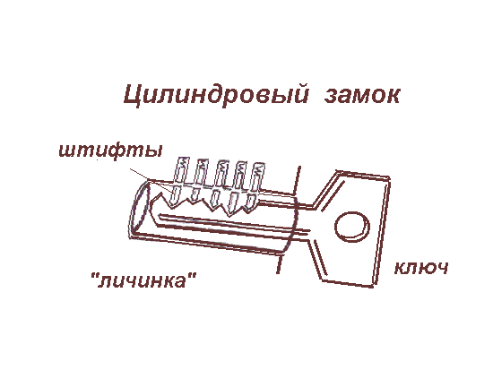 Что такое цилиндровый замок