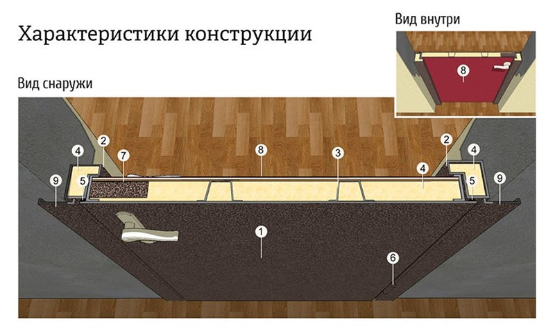 Конструкция двери «Эконом»