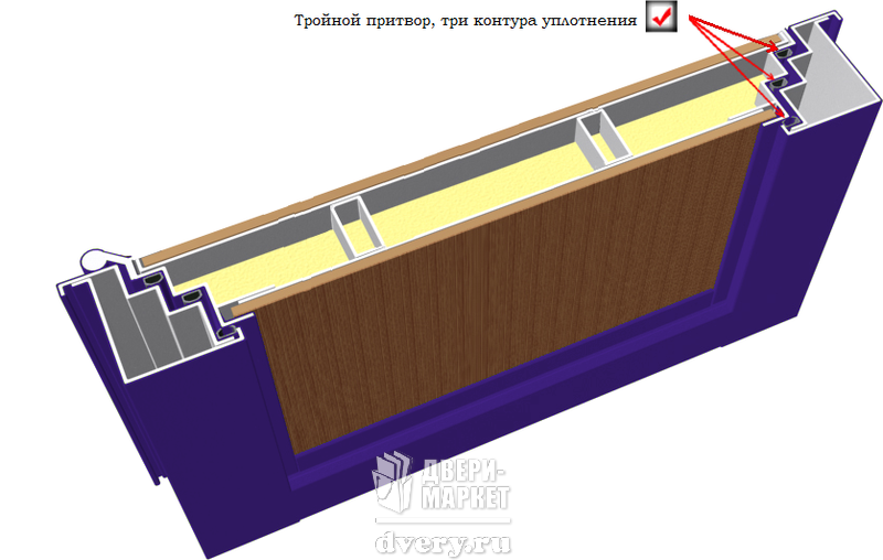 Chto Takoe Kontury Uplotneniya V Dveryah Uplotnitelnye Kontury