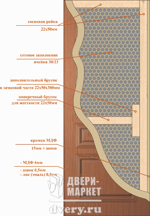 Chto Takoe Mazonitovye Dveri