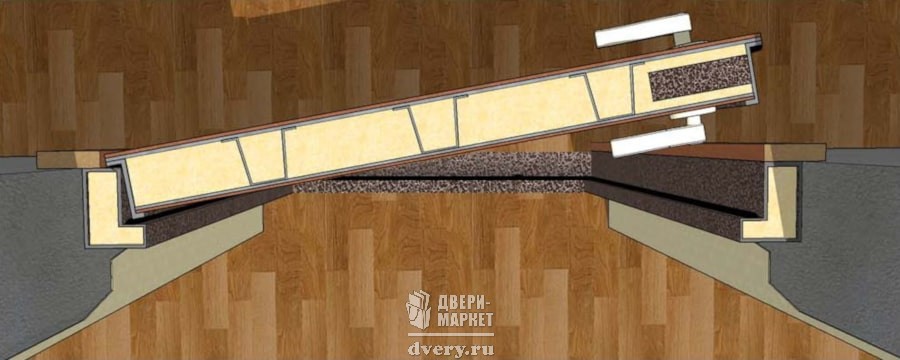 Vhodnye Metallicheskie Dveri Vnutrennego Otkryvaniya Dveri Market