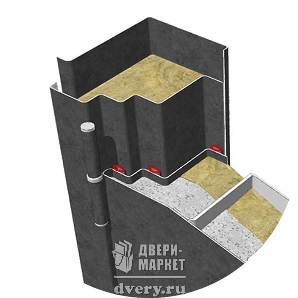 Chto Takoe Trojnoj Pritvor Dveri