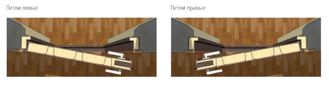 Левое и правое открывание